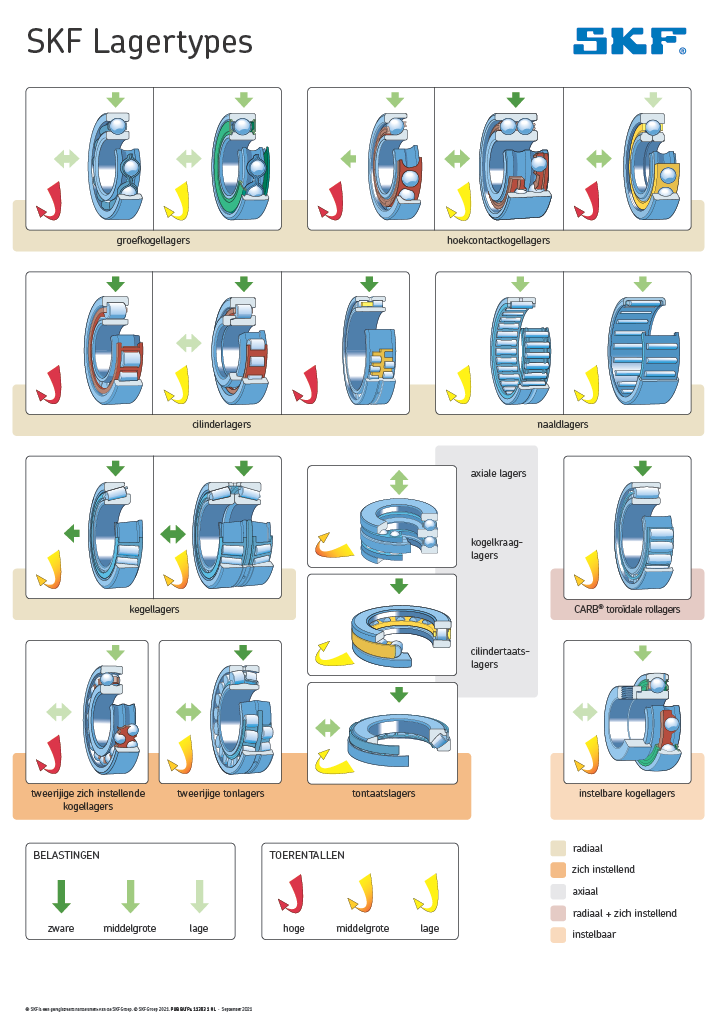 Werktekening - Assembly